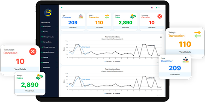 iPad displaying an All-In-One Cloud Based System showing line graphs and comparing data